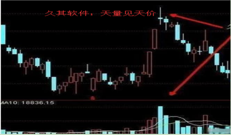 炒股秘籍成交量选股实战用法附公式源码