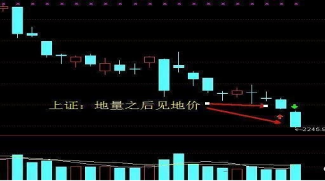 炒股秘籍成交量选股实战用法附公式源码