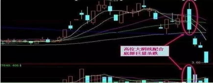 炒股秘籍成交量选股实战用法附公式源码