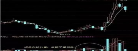 炒股秘籍成交量选股实战用法附公式源码