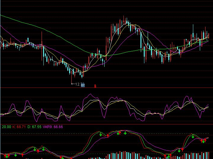 炒股秘籍成交量选股实战用法附公式源码