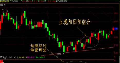 炒股秘籍高胜率抄底的几大K线形态