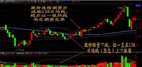 炒股秘籍高胜率抄底的几大K线形态