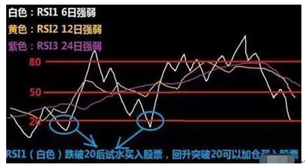 炒股秘籍RSI指标的用法详解附带指标公式源码