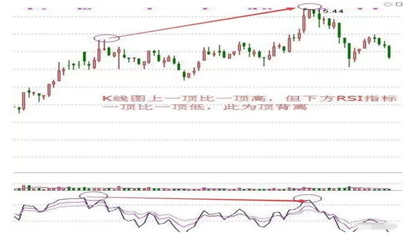 炒股秘籍RSI指标的用法详解附带指标公式源码