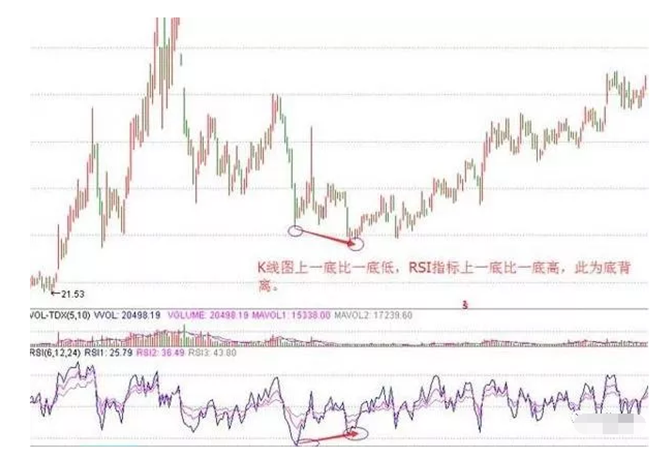 炒股秘籍RSI指标的用法详解附带指标公式源码