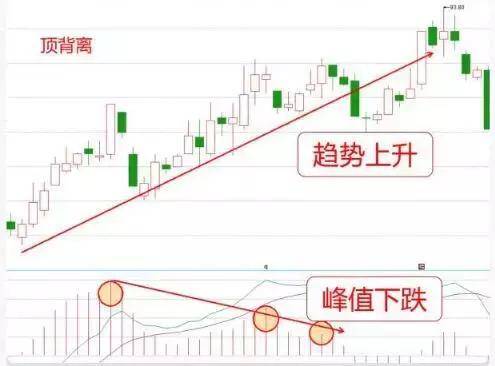 炒股秘籍教你如何用好MACD指标附指标公式源码