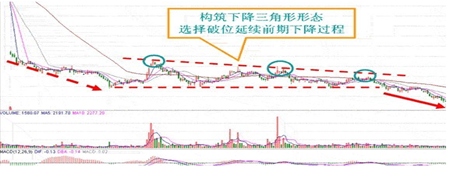 炒股秘籍三角形整理形态突破将引发大行情