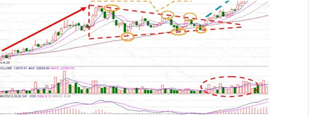 炒股秘籍三角形整理形态突破将引发大行情