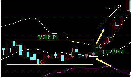 炒股秘籍布林带实战技巧