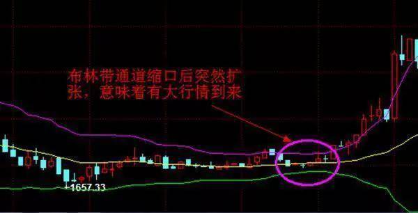 炒股秘籍布林带实战技巧