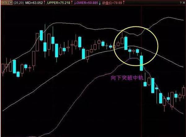 炒股秘籍布林带实战技巧