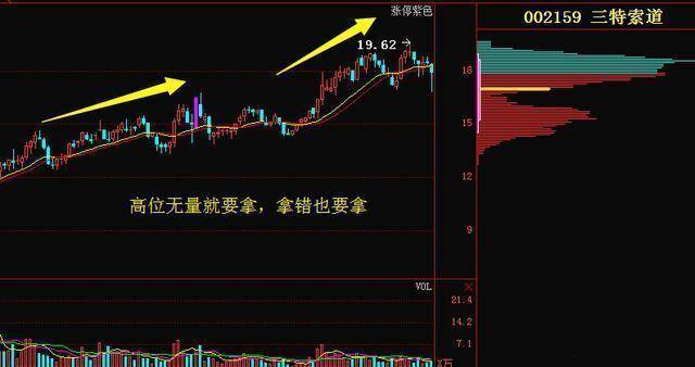 炒股秘籍搞懂量与价的关系才能明白主力意图