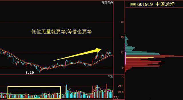 炒股秘籍搞懂量与价的关系才能明白主力意图