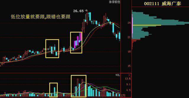 炒股秘籍搞懂量与价的关系才能明白主力意图