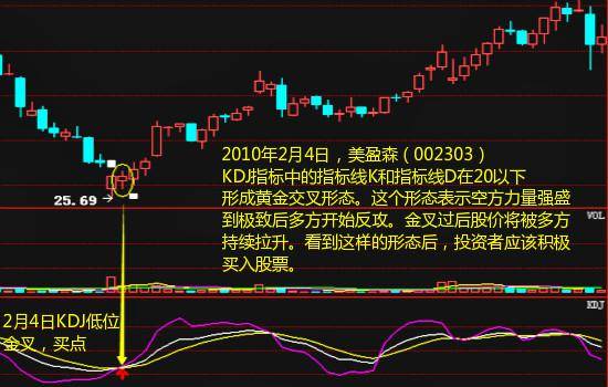 炒股秘籍KDJ你所不知道的绝密用法