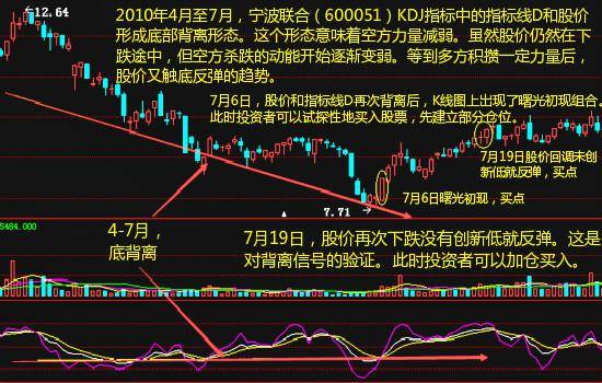 炒股秘籍KDJ你所不知道的绝密用法