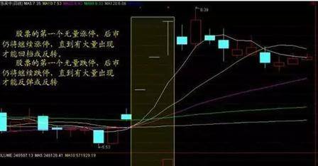 炒股秘籍搞明白量价的关系知晓后市行情