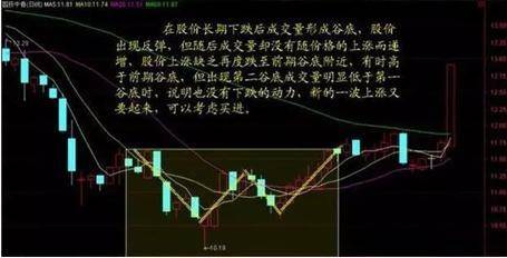 炒股秘籍搞明白量价的关系知晓后市行情