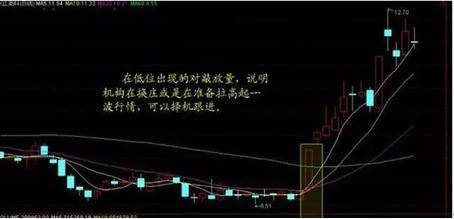 炒股秘籍搞明白量价的关系知晓后市行情