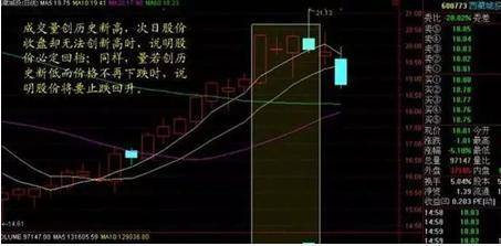 炒股秘籍搞明白量价的关系知晓后市行情