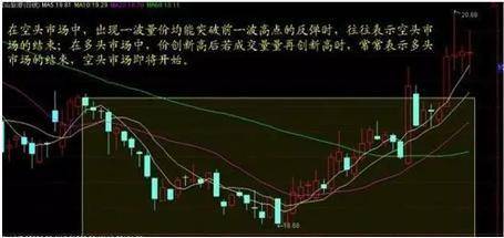 炒股秘籍搞明白量价的关系知晓后市行情