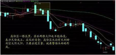 炒股秘籍搞明白量价的关系知晓后市行情