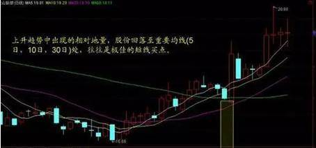 炒股秘籍搞明白量价的关系知晓后市行情