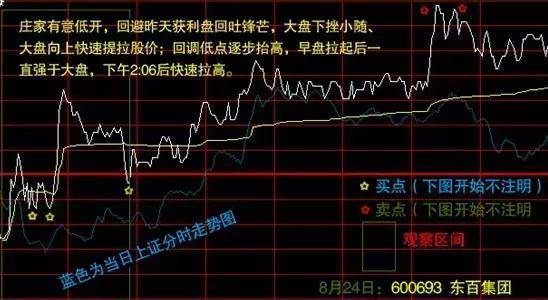 炒股秘籍分时图表里的买卖乾坤附指标公式源码