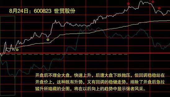 炒股秘籍分时图表里的买卖乾坤附指标公式源码