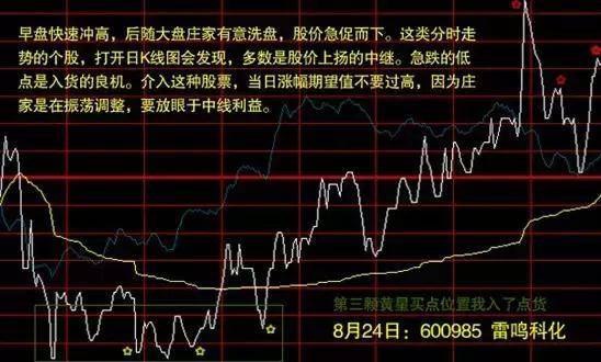 炒股秘籍分时图表里的买卖乾坤附指标公式源码