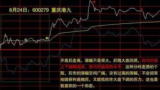 炒股秘籍分时图表里的买卖乾坤附指标公式源码