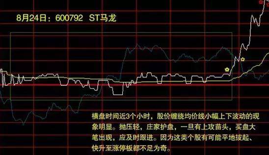 炒股秘籍分时图表里的买卖乾坤附指标公式源码