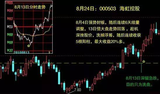 炒股秘籍分时图表里的买卖乾坤附指标公式源码