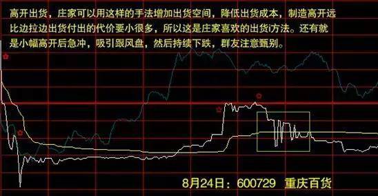 炒股秘籍分时图表里的买卖乾坤附指标公式源码