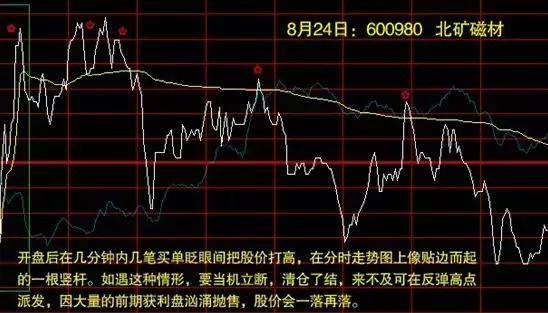 炒股秘籍分时图表里的买卖乾坤附指标公式源码