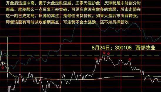 炒股秘籍分时图表里的买卖乾坤附指标公式源码