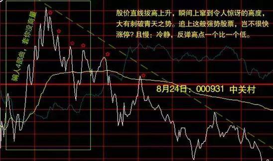 炒股秘籍分时图表里的买卖乾坤附指标公式源码