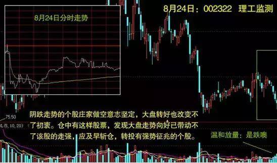 炒股秘籍分时图表里的买卖乾坤附指标公式源码