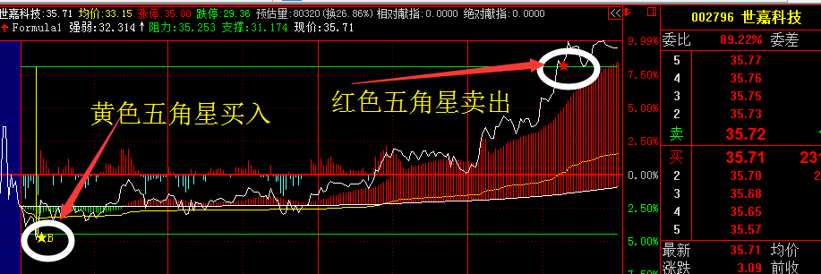 炒股秘籍分时图表里的买卖乾坤附指标公式源码
