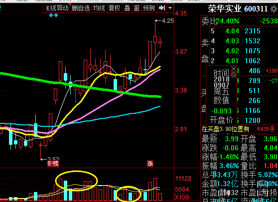 炒股秘籍看盘口诀让你摸透主力心思