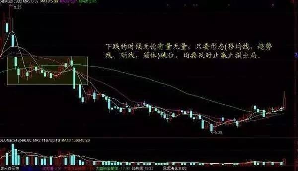 炒股秘籍成交量的实战用法附成交量量买公式