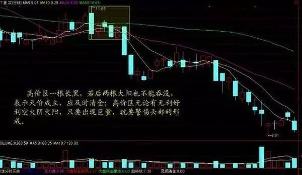 炒股秘籍成交量的实战用法附成交量量买公式