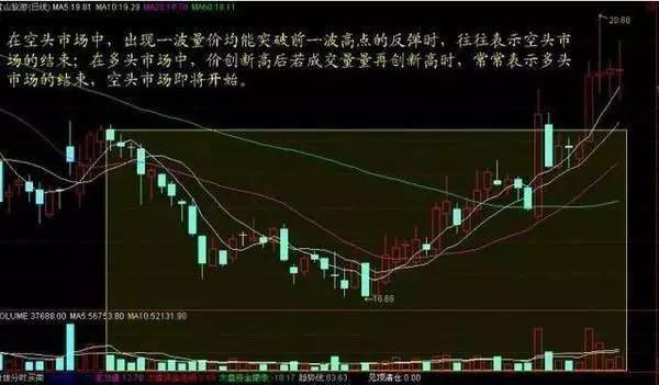 炒股秘籍成交量的实战用法附成交量量买公式