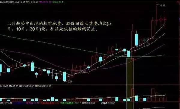 炒股秘籍成交量的实战用法附成交量量买公式