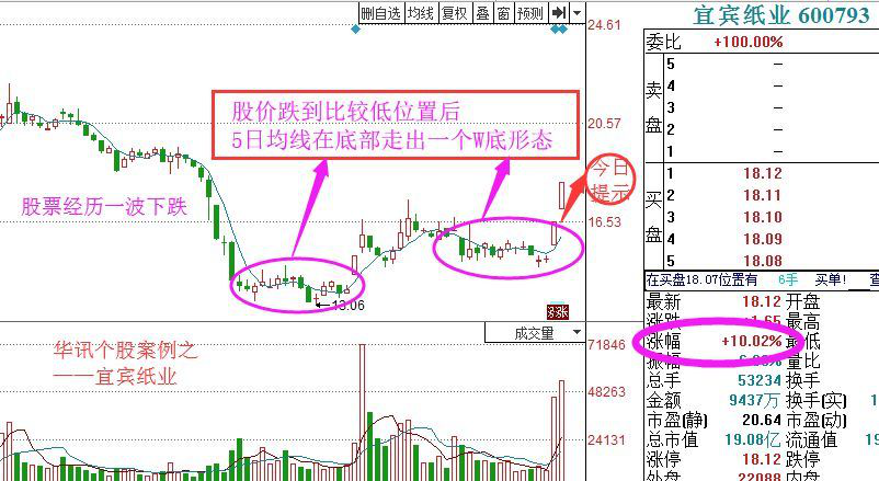 炒股秘籍在漫漫熊市如何把握超跌反弹的机会