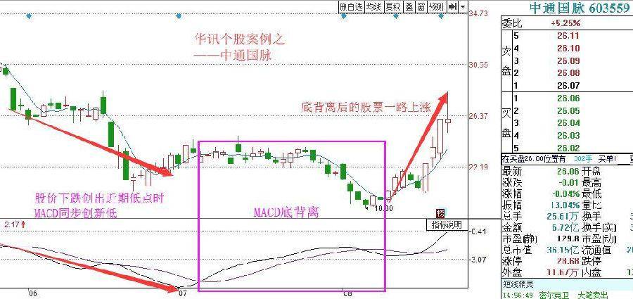 炒股秘籍在漫漫熊市如何把握超跌反弹的机会