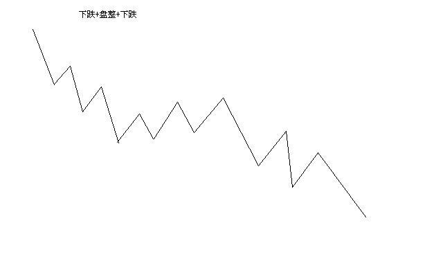经验汇总大道至简交易亦然