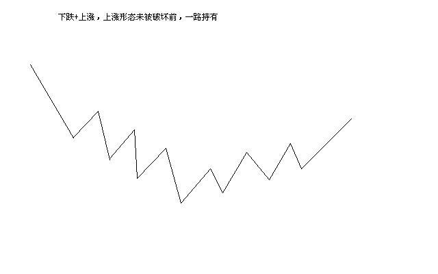 经验汇总大道至简交易亦然