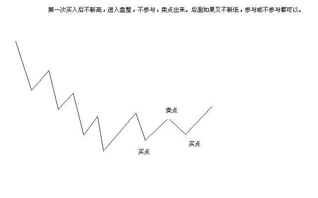 经验汇总大道至简交易亦然